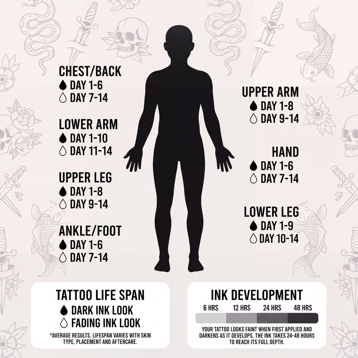 Swift Ink tattoo life span by body placement and ink development timeline